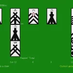 Detailed instructions for playing Oicho-Kabu